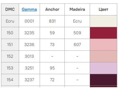 Карта цветов ниток мулине Gamma. Сопоставление DMC c Гамма | Riolis | Anchor | Madeira | ПНК им. Кирова.