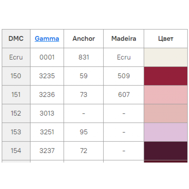 Таблица / Карта перевода цветов ниток мулине DMC в Belka | Гамма | Riolis | Anchor | Madeira | ПНК им. Кирова